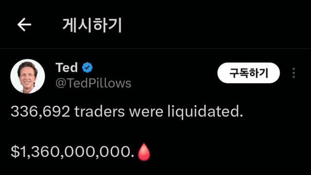 암호화폐 24시간 동안 336,692명 1,360억 달러 청산