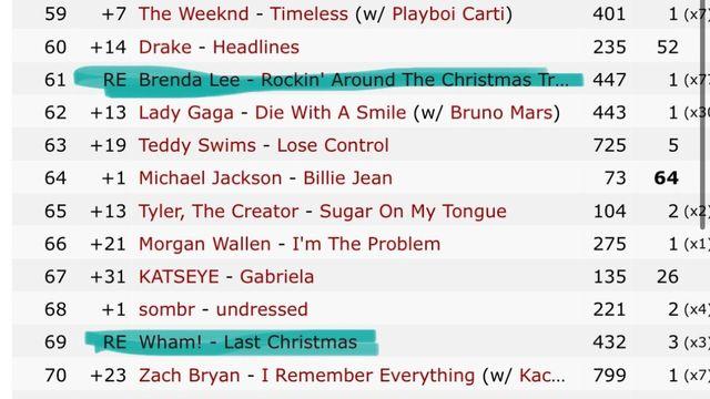 오늘자 케데헌 다음 상대 “그 노래“ 차트 입갤 ㄷㄷ 