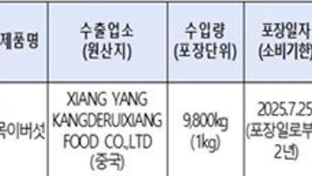 (유)태림에스엠 수입·판매 수입산 ‘목이버섯’ 회수 조치