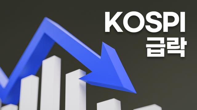 코스피, 장중 3900선 붕괴···장중 한때 6% 하락