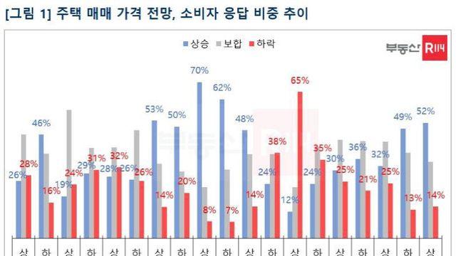 국민 2명 중 1명 