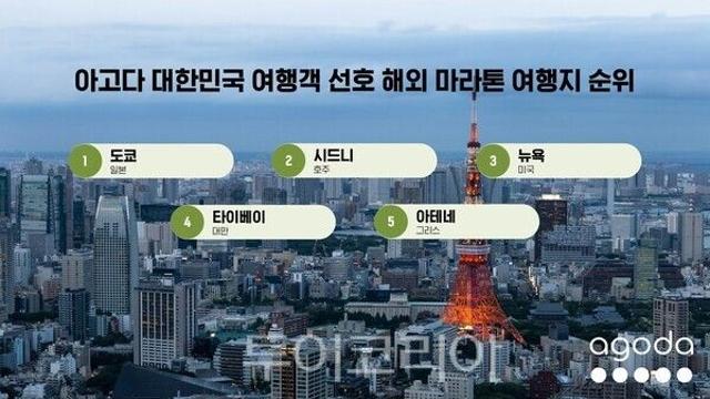 한국인이 좋아하는 '인기 마라톤 여행지'는 어디?