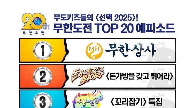 11만명이 투표했다는 역대 무한도전 에피소드 TOP20