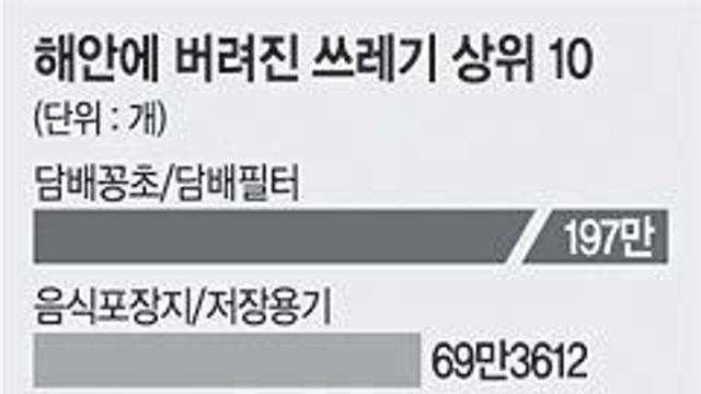 해양오염의 주원인