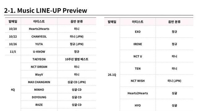 2026년 SM 1분기 아티스트 라인업