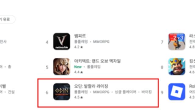 카카오게임즈 ‘오딘’, 구글 매출 6위 ‘껑충’...‘프로스트 본’ 업데이트 효과 ‘톡톡’