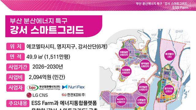 부산시, 전국 최초 '분산에너지 특화지역' 최종 지정