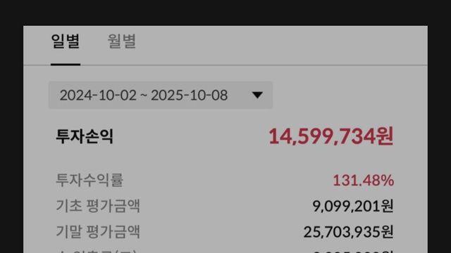 요즘 이대남 스타일 공격적 투자법