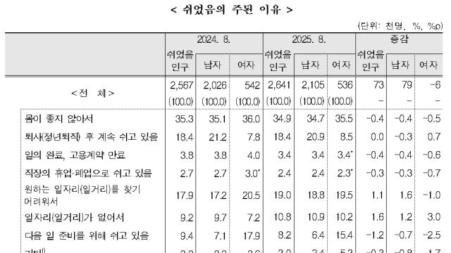 [쉬었음 260만 시대] 