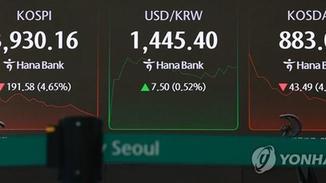 급락장에 코스닥 매도 사이드카 발동…15개월만