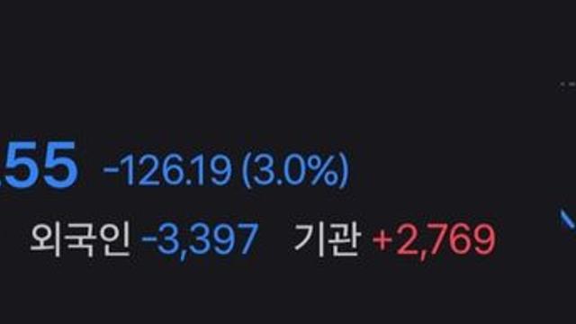 오늘자 코스피, 환율 