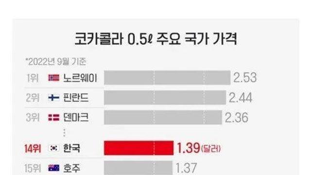 LG 생건이 코카콜라를 독점하며 생긴 폐해