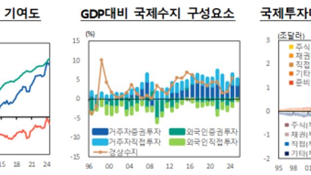 순대외자산 1조 시대…한은 