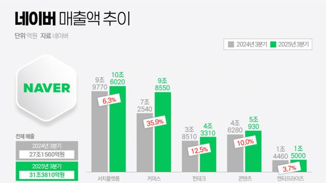 2025년 3분기 네이버 실적발표 컨퍼런스콜...jpg