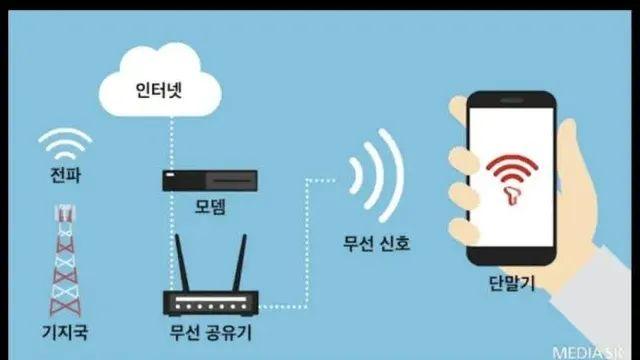 어른들은 모르는 요즘 군대 근황,,