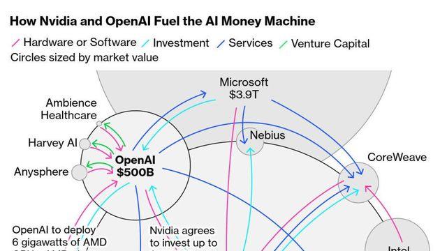 ai 주식 거품 폭락론의 핵심