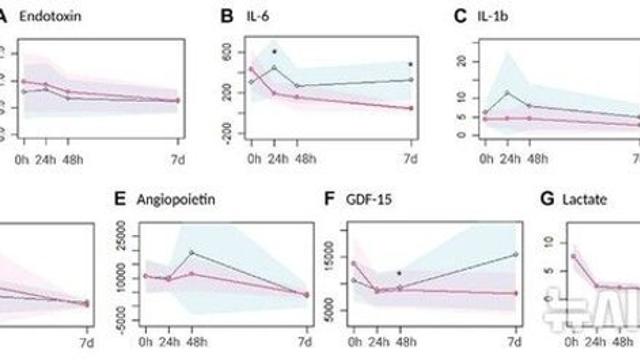 에크모치료 시 '사이토카인 폭풍'…'이 요법'으로 해결