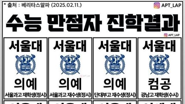 작년 수능만점자 대학진학 현황
