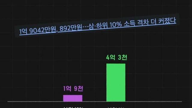 대한민국 상위 1%의 수준
