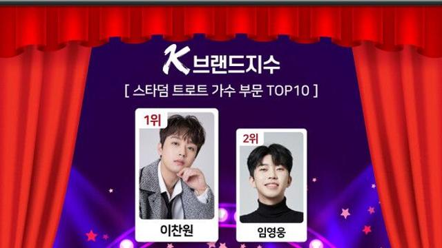 이찬원-임영웅→진해성-손태진까지...‘K-브랜드지수’ 트로트 가수 TOP10 발표