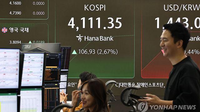 코스피, 저가 매수세에 4,050대 상승…반도체주 반등(종합)