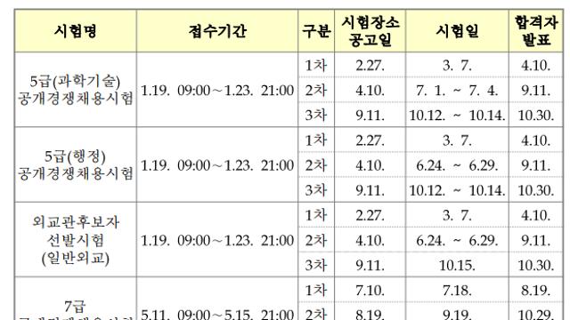 26년도 9급 국가직 시험 일정 발표후 특이점이 와버린 공시생 근황