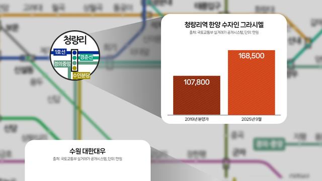 '교통 입지 정점' 멀티 노선, 서울 분양시장 흥행 견인