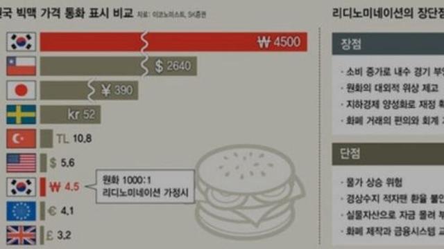 대한민국이 선진국중 쓸데 없는 부분에서 TOP 찍는거