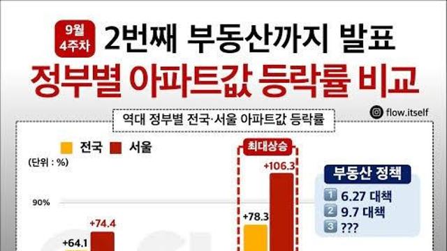 대한민국 중산층을 궤멸시키려는 세력