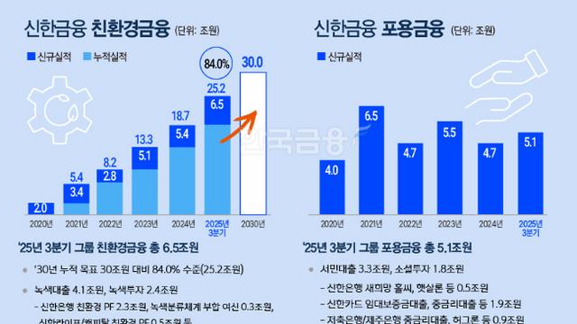[김의석의 단상] 일등보다 일류, ‘진옥동’의 진心