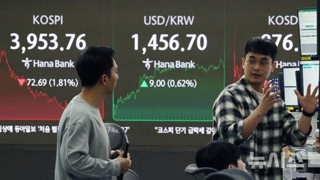 코스피, 10거래일 만에 4000선 깨져…환율 1460원 위협