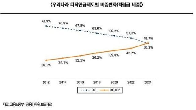 퇴직연금 도입 20년…