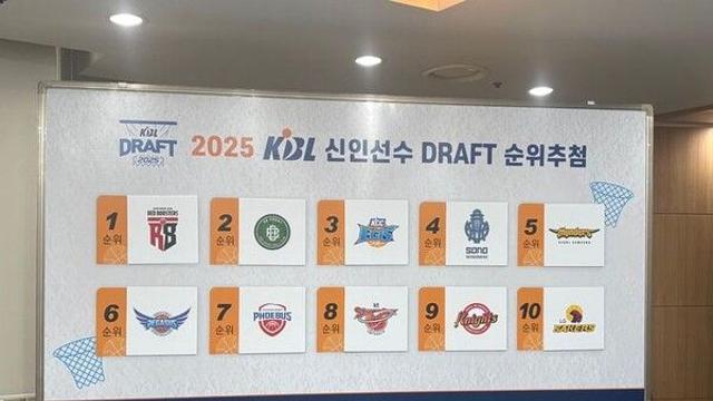 정관장, 2년 연속 KBL 신인 드래프트 1순위…
