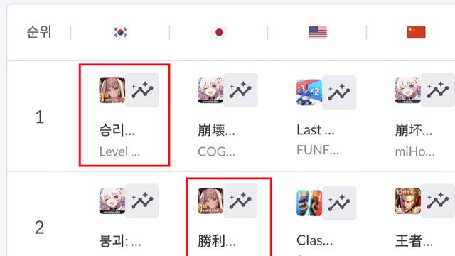 시프트업 ‘승리의 여신: 니케’, 3주년 업데이트로 역주행 성공