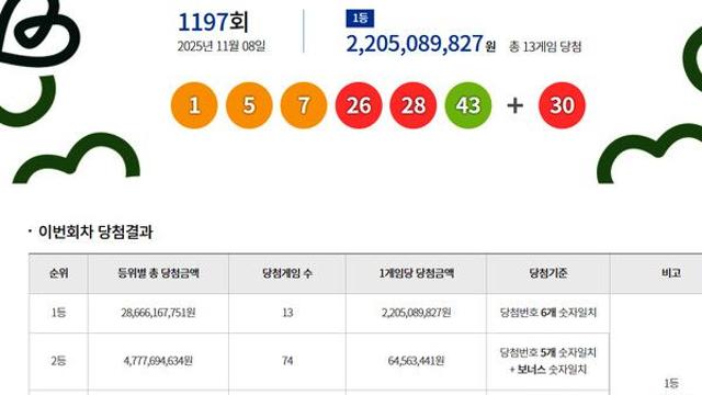 로또1등당첨지역 