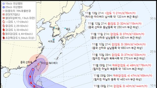 기상청, 26호 태풍 풍웡 예상진로 