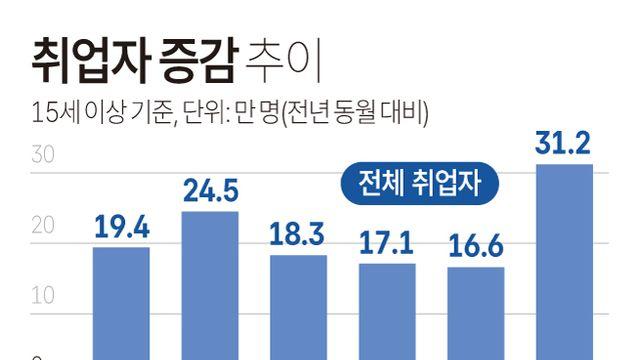 [다음주 경제] 10월 가계대출 주춤해졌나…청년 일자리 추이도 주목