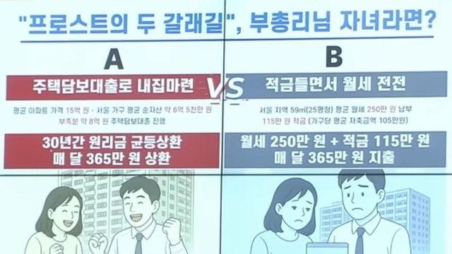 월세 살면 집 못산다는 말을 정리한 예시