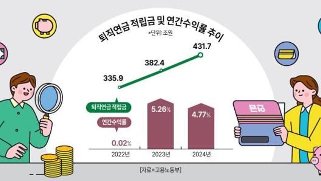 기금형 도입 '물살'…이해관계 엇갈린 금융투자업계