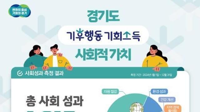 경기도, 정책사업 사회적 효과를 금액으로 환산 시도. 전국 지방정부 중 최초