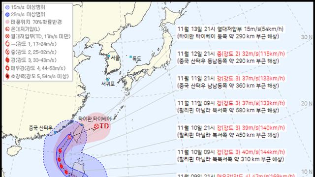 기상청, 26호 태풍 