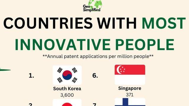 인구 100만명당 연간 특허 출원 국가 순위