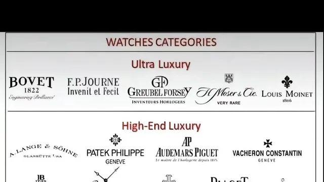 해외에서 보는 시계 브랜드 랭킹