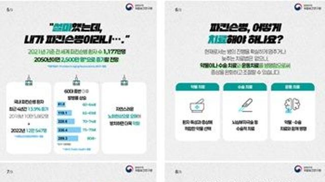 파킨슨병 환자, 후각 기능 변화로 치매 위험 예측 가능…최근 4년간 환자 13.9% 증가