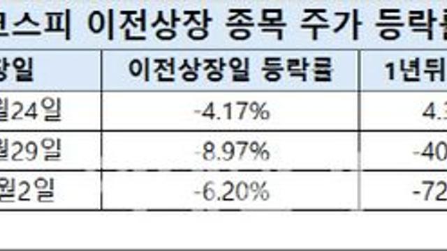 알테오젠도 이사 준비…대장주 또 떠나는 코스닥