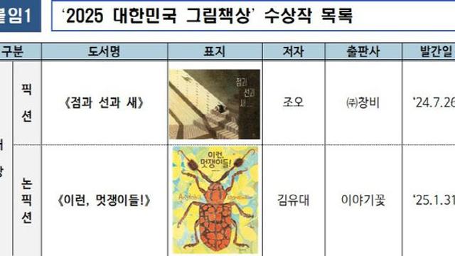 대한민국 그림책상 대상에 `점과 선과 새`·`이런, 멋쟁이들!`