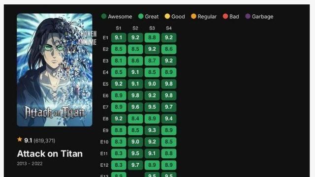 일본 애니 GOAT 맞다 vs 아니다