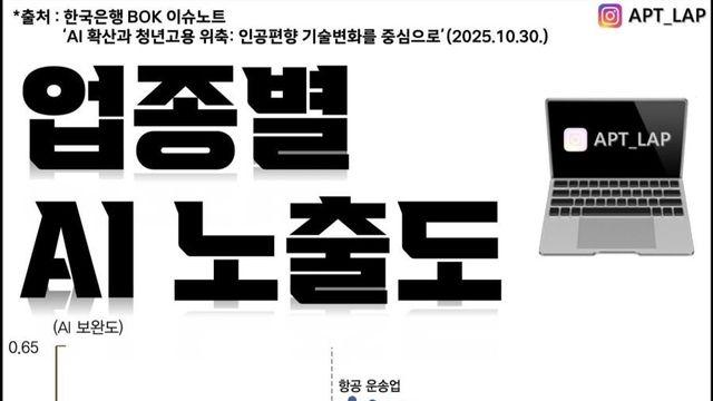 AI 도입으로 빨리 망하게 될 직업들