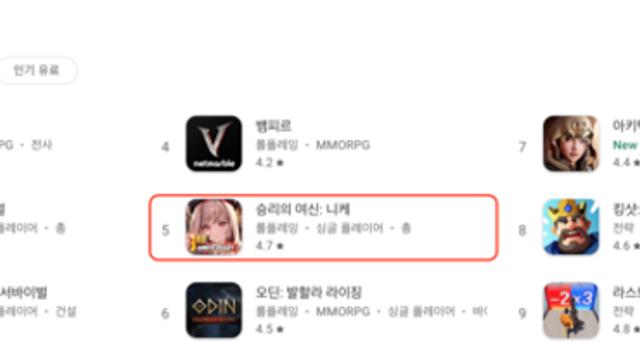 [주간 모바일 차트] “3주년 업데이트 통했다”…‘승리의 여신: 니케’ 구글 매출 5위