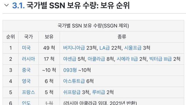 전 세계에서 공격 원자력 잠수함 굴리는 국가들 리스트